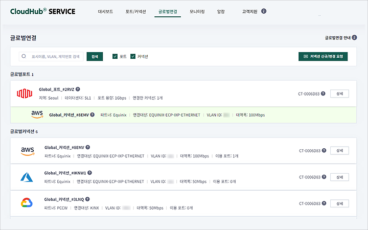 CloudHub 서비스포털 글로벌연결