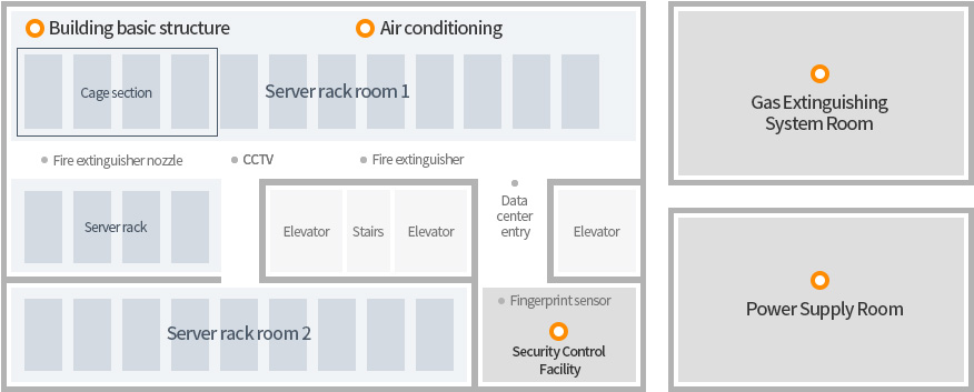 KINX Data Center Facilities