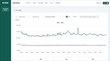 통계 및 모니터링