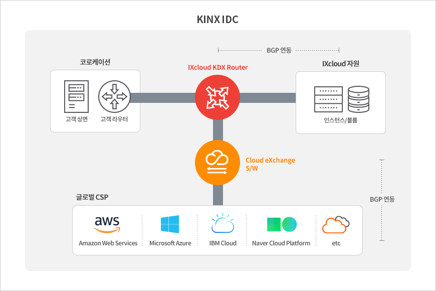 Kinx Ixcloud™ Kdx