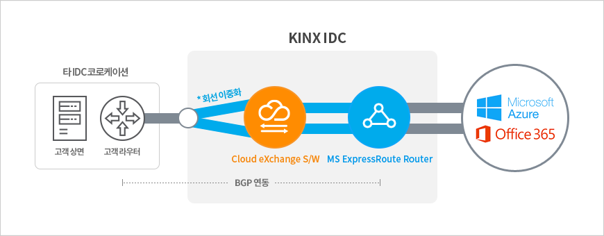 Kinx Ms Azure Er Kinx